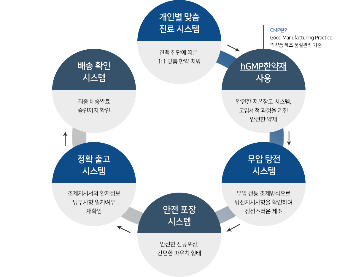 컨텐츠 이미지