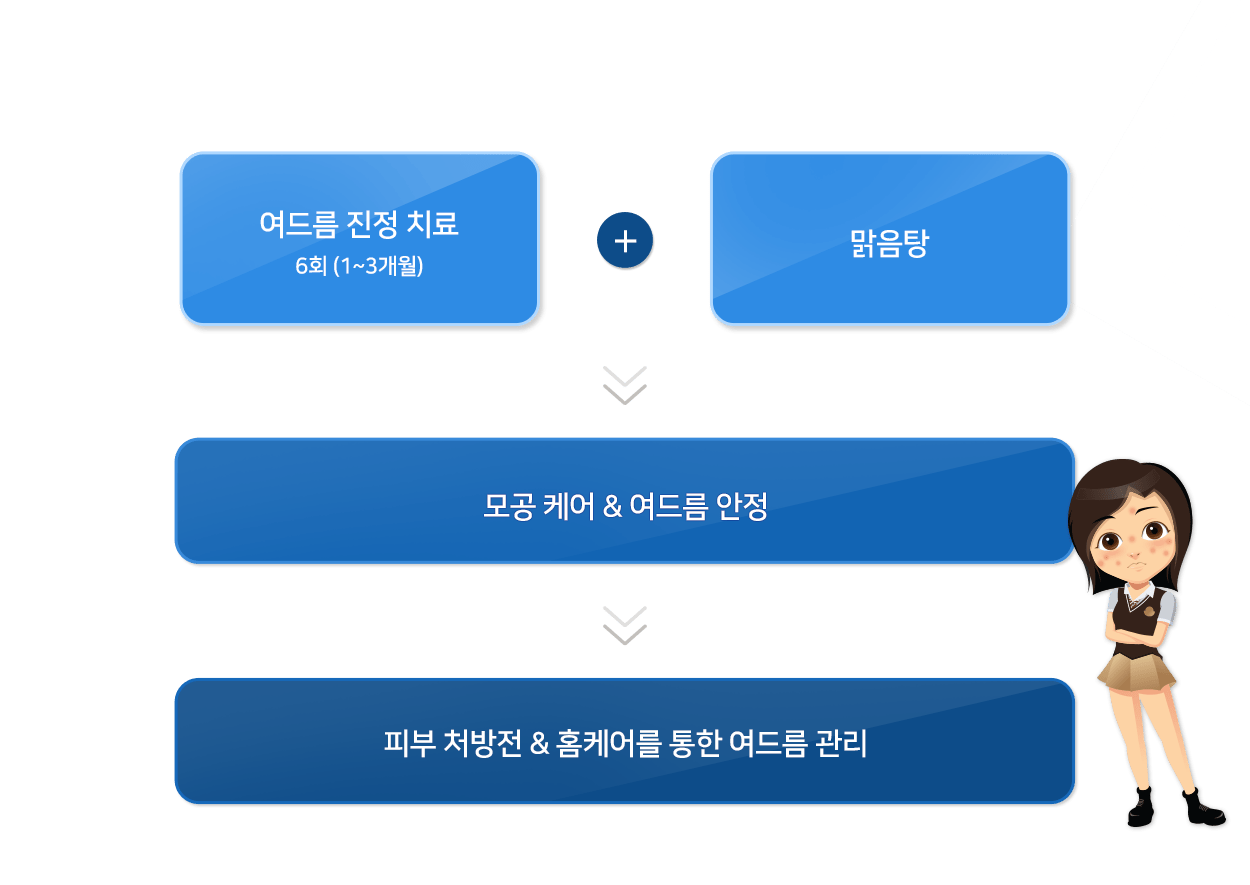 컨텐츠 이미지